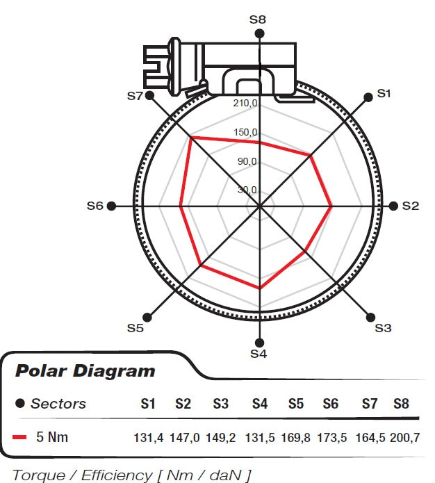 30-45mm Titanium Clamp 1-3/16-1-3/4 Inch